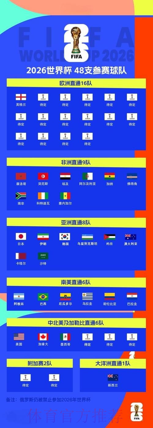 2026世界杯外围怎么买球分析